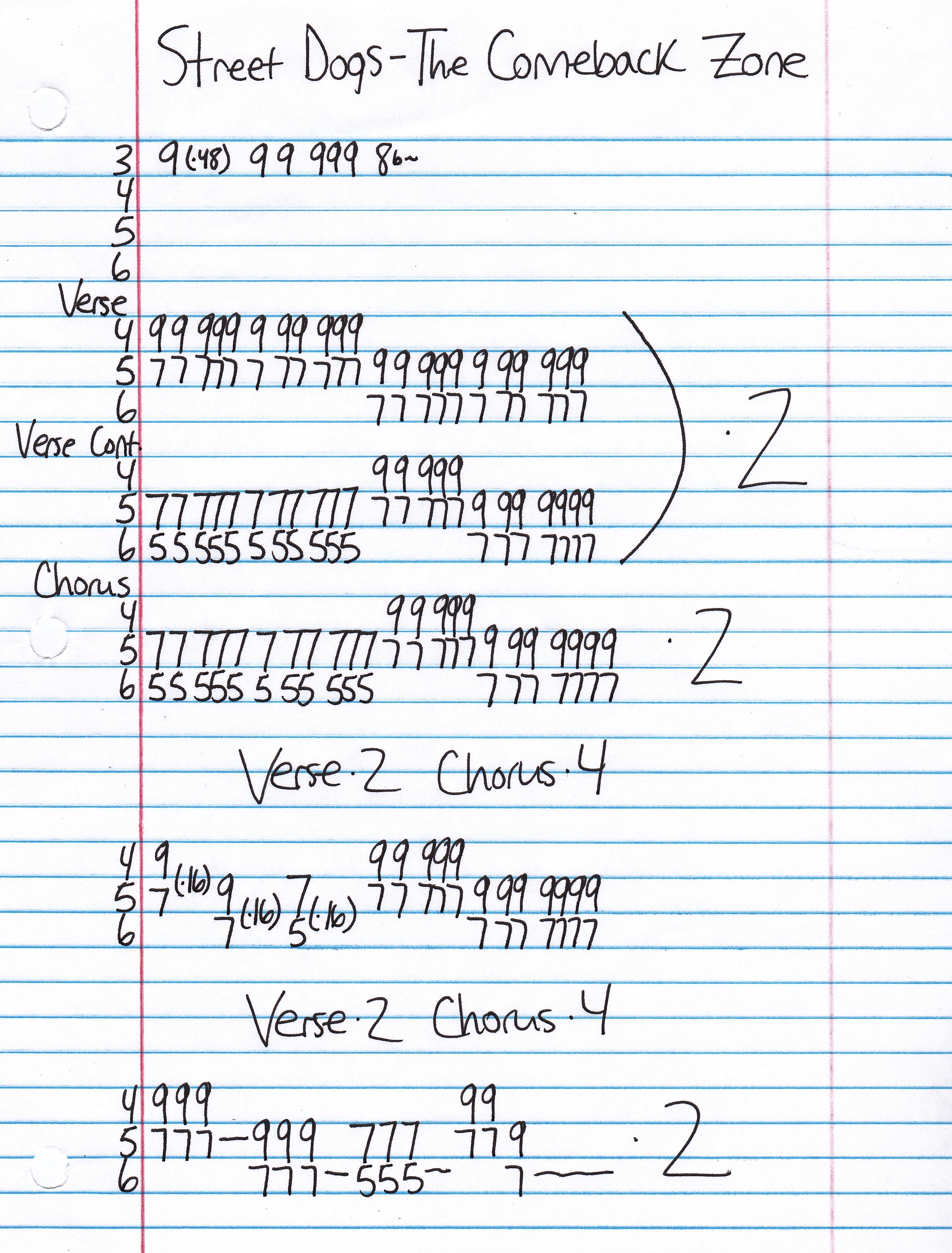 High quality guitar tab for The Comeback Zone by Street Dogs off of the album Stand For Something Or Die For Nothing. ***Complete and accurate guitar tab!***